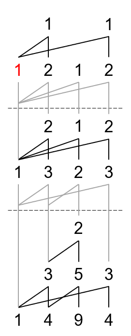 图17