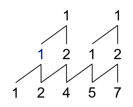 图1