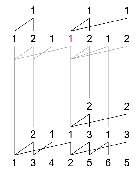 图14