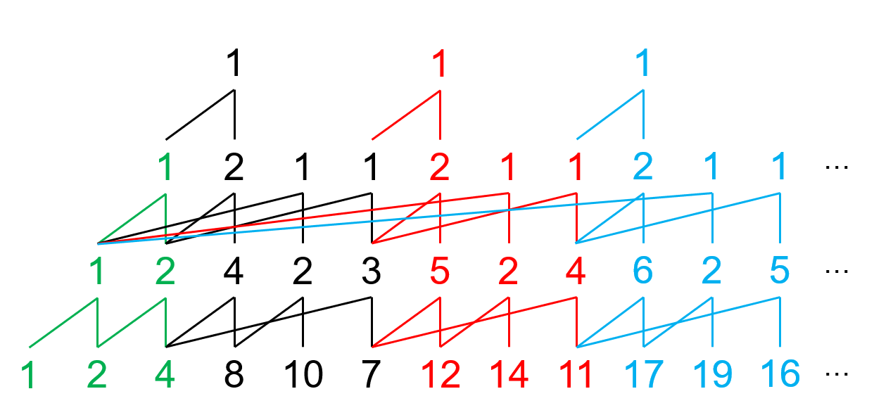 图9
