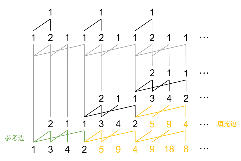 图13