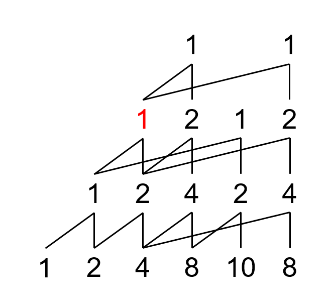 图8