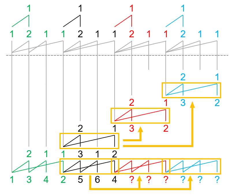 图15