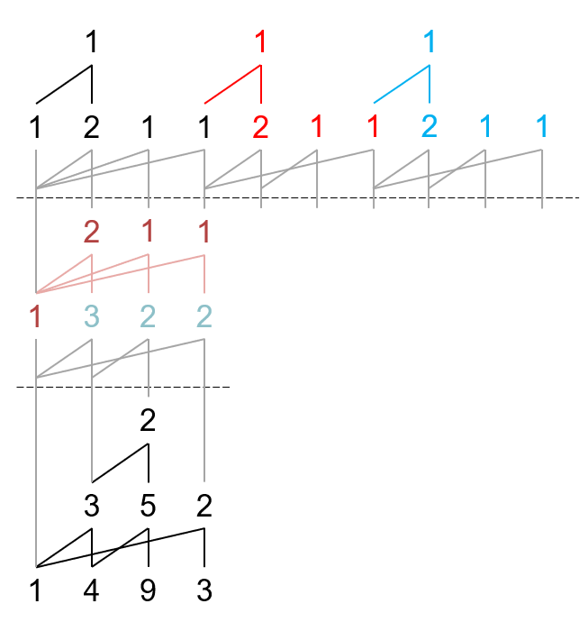 图18