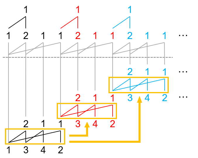 图12