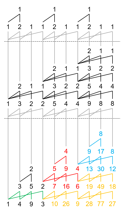 图20