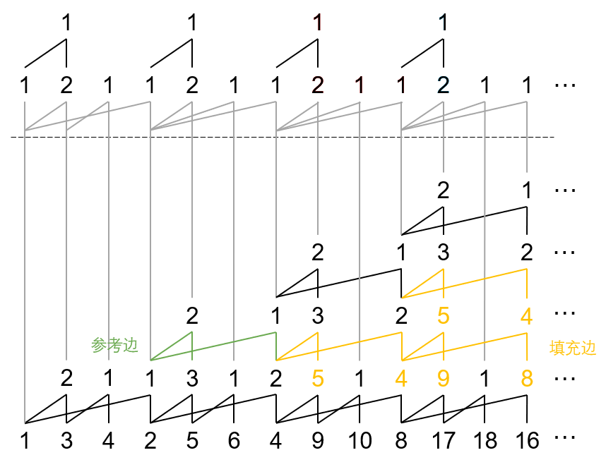 图16
