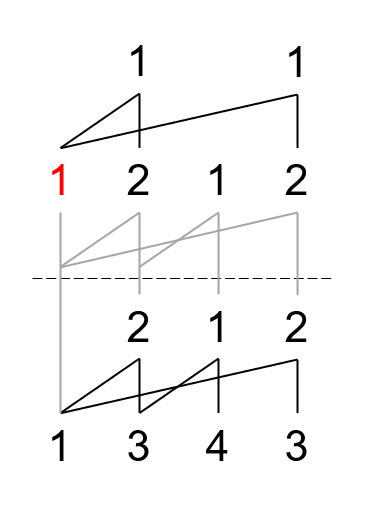 图10