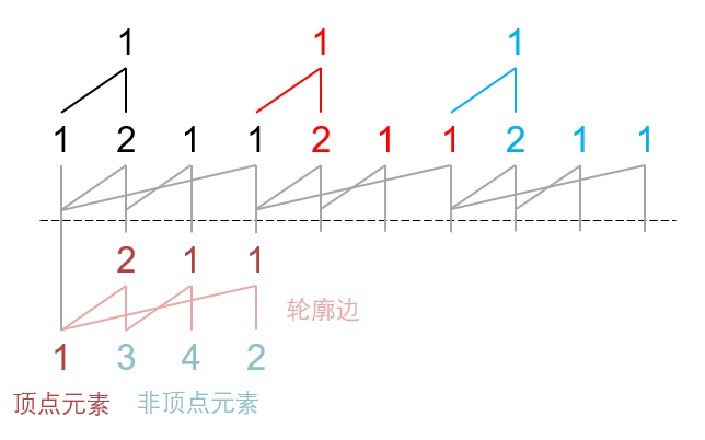 图11
