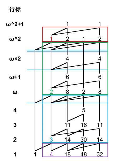 ω-Y - Googology Wiki